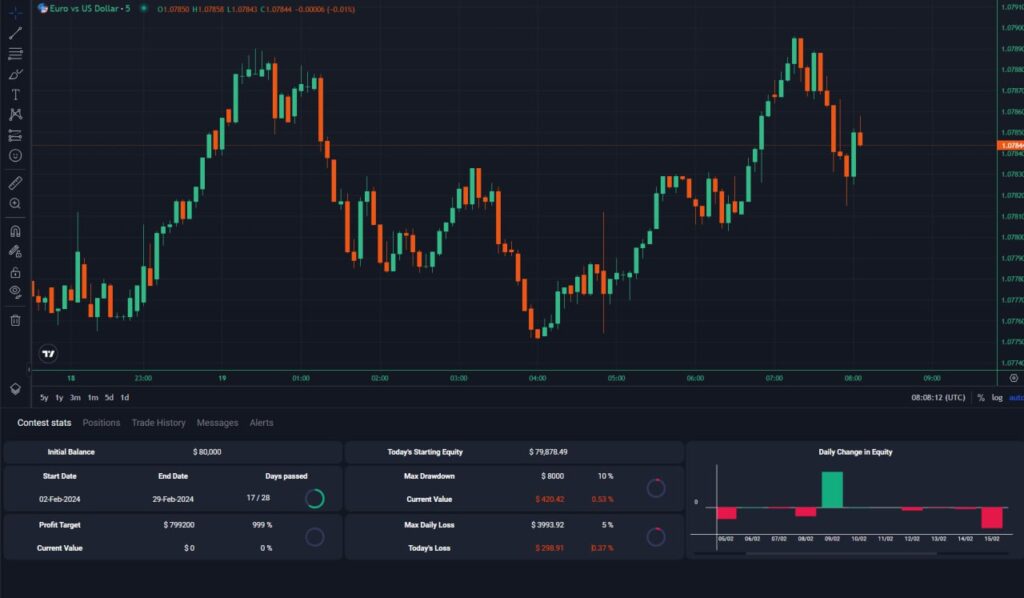 monitor drawdown rf-trader metatrader alternative metaquotes solution prop firms