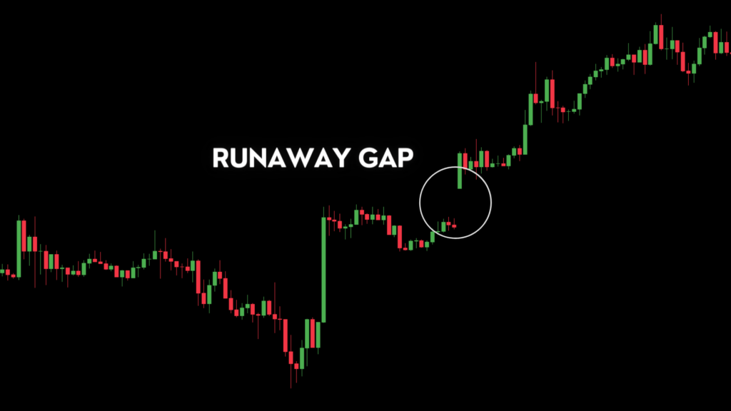 Runaway gap chart forex