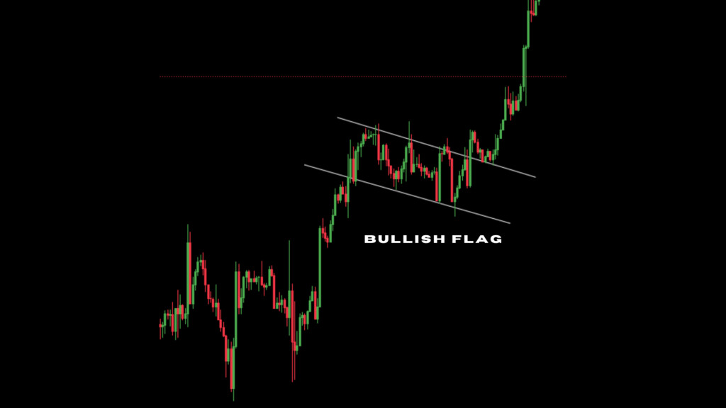 Flag chart pattern forex