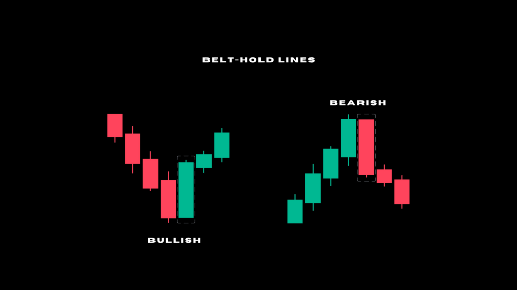 Belt hold lines candlestick pattern 