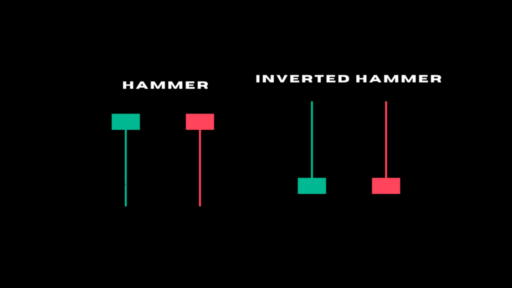 Hammer, inverted hammer candlestick pattern 