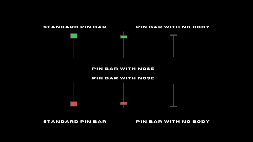 Pin bar candlestick pattern 