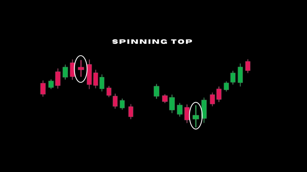 Spinning Top candlestick pattern 