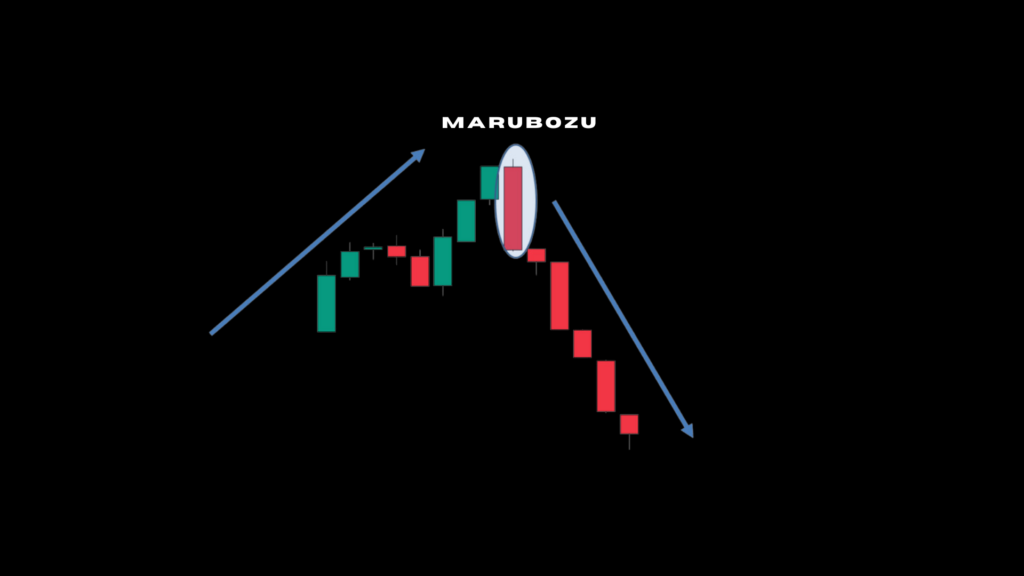 Marubozu candlestick pattern 