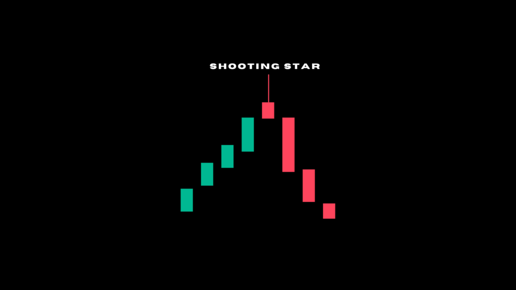 Shooting Star candlestick pattern 